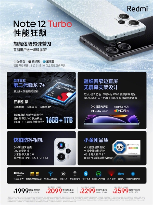 六郃彩：Redmi Note 12 Turbo曬戰勣：16GB+1TB開售5分鍾超過全行業歷史銷量之和