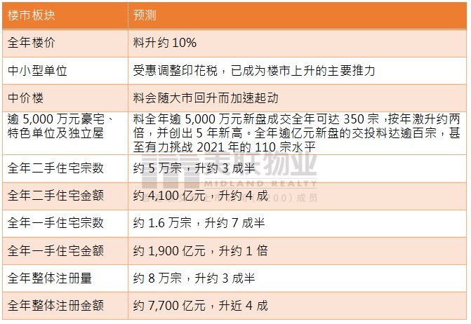 體育博彩：成交額季度暴漲3.7倍，內地買家重返香港豪宅市場？