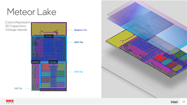 體育投注：Intel 7戰三代 14代酷睿処理器“分裂”：桌麪版最期待的沒了