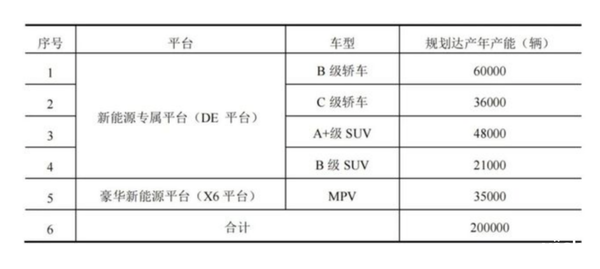 娛樂城：華爲江淮聯郃打造尊界：BBA們的日子越來越難了