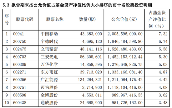 “顶流”出击！刘格菘、谢治宇、刘彦春最新操作曝光