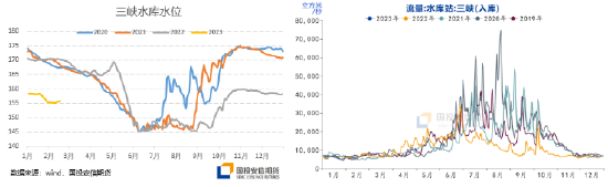 国投安信期货刘冬博：云南减产即将落地 铝关注旺季布局机会