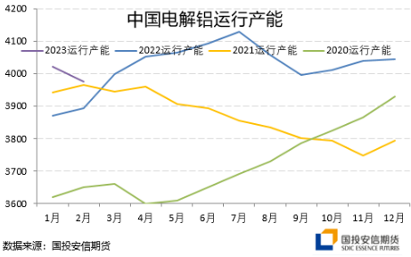 国投安信期货刘冬博：云南减产即将落地 铝关注旺季布局机会