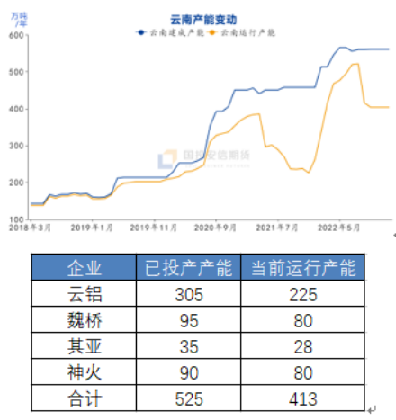 国投安信期货刘冬博：云南减产即将落地 铝关注旺季布局机会