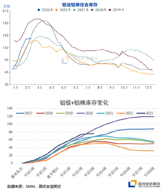 国投安信期货刘冬博：云南减产即将落地 铝关注旺季布局机会