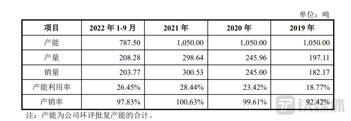 現金網：機搆調研容大感光募投項目後股價漲60%，但現實遠沒有那麽好