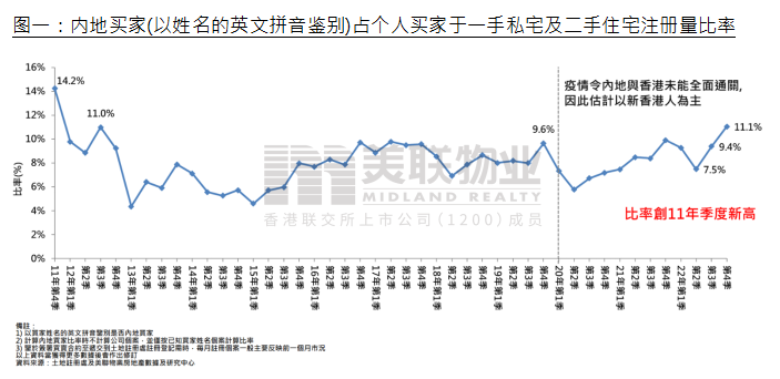 體育博彩：成交額季度暴漲3.7倍，內地買家重返香港豪宅市場？