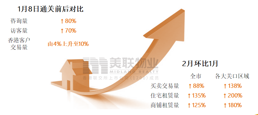 體育博彩：成交額季度暴漲3.7倍，內地買家重返香港豪宅市場？