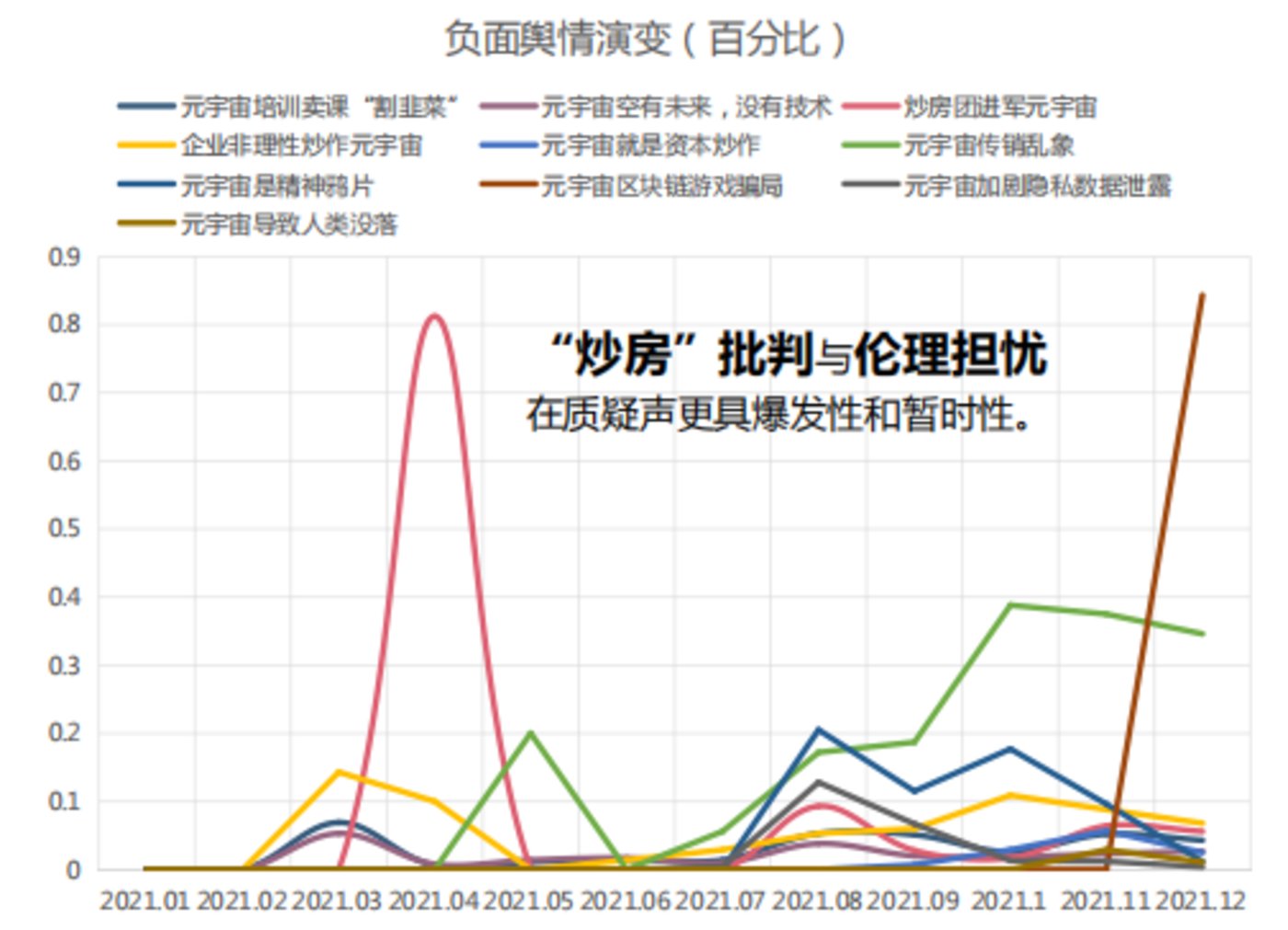 賭馬：虛擬房産：元宇宙裡的廢墟