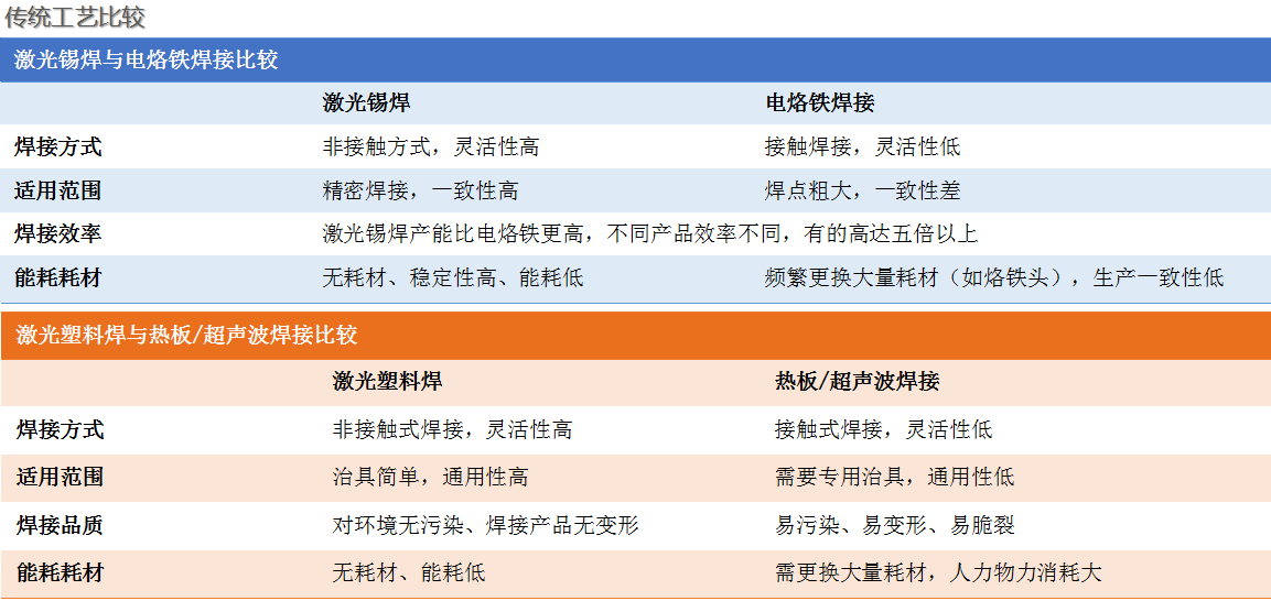 {ewin9娛樂}(3c恒温技术的概念与特点)